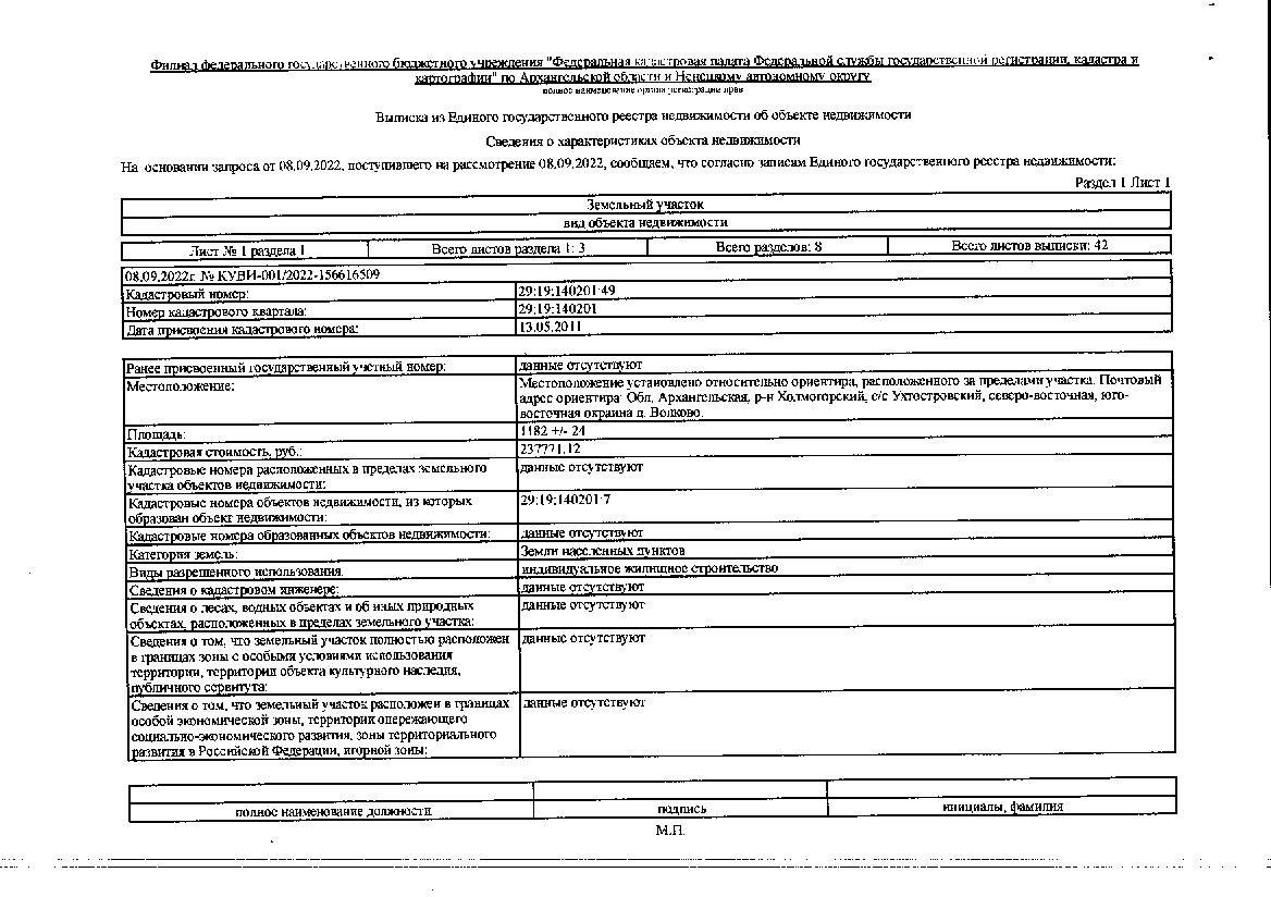 Участок 11,82 сот. под ИЖС — Архангельская область