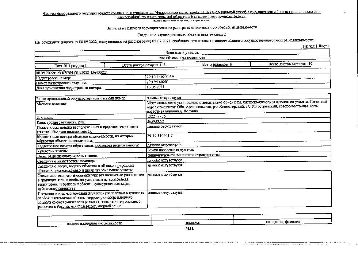 Участок 13,22 сот. под ИЖС — Архангельская область