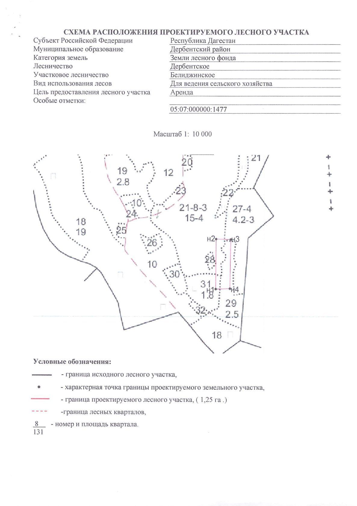 Аренда участка 1,25 га под сельхоз — респ. Дагестан