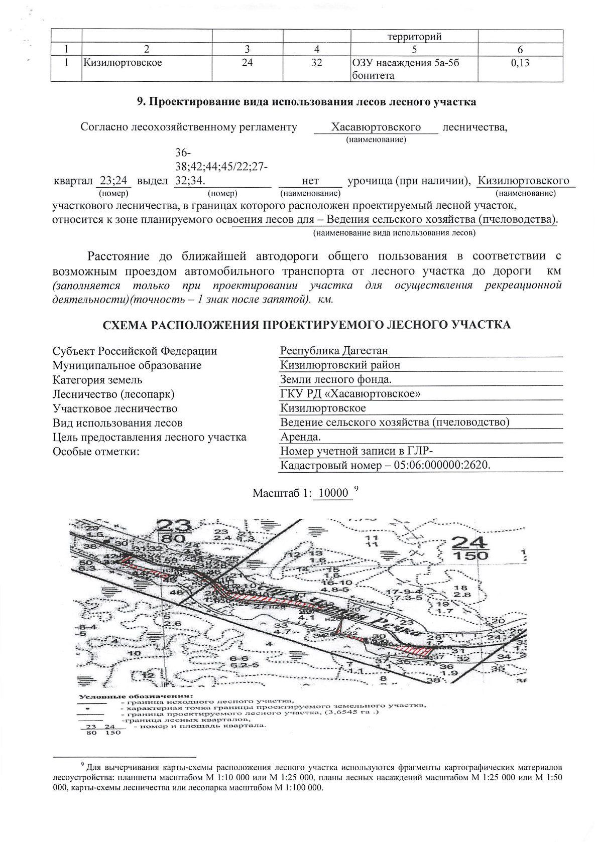 Аренда участка 3,65 га под сельхоз — респ. Дагестан