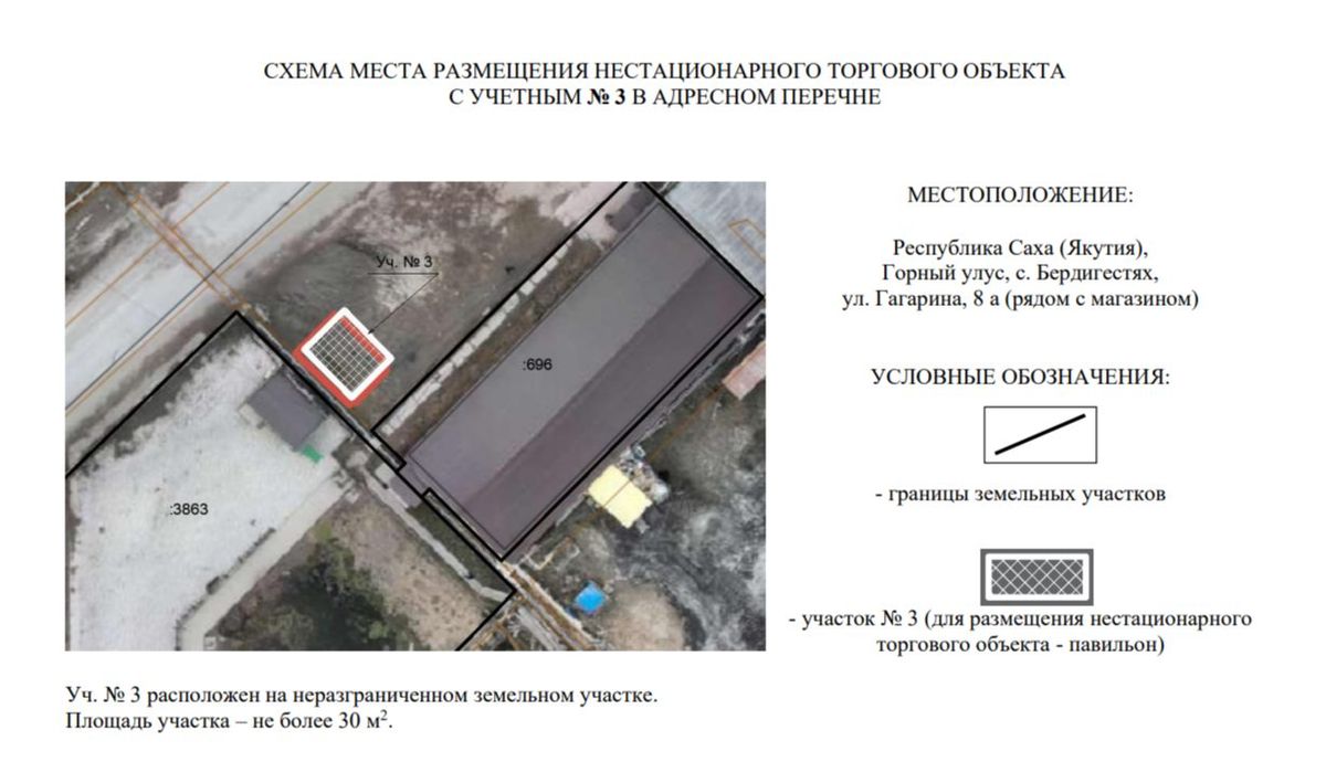 Аренда участка под предпринимательство