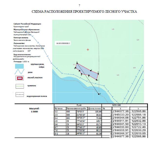 Аренда участка 1,82 га — Красноярский край