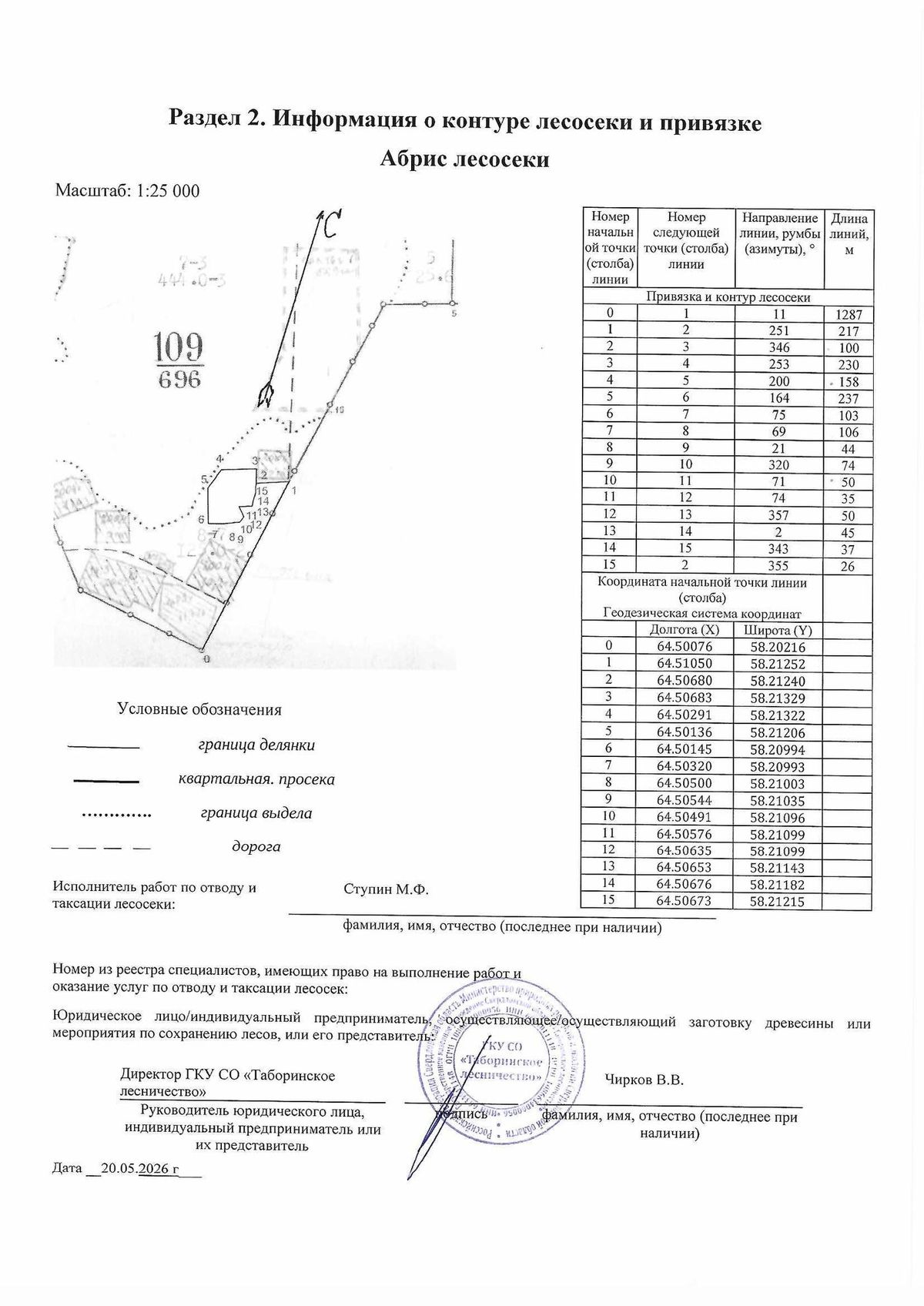 Аренда участка 9,8 га под заготовку древесины