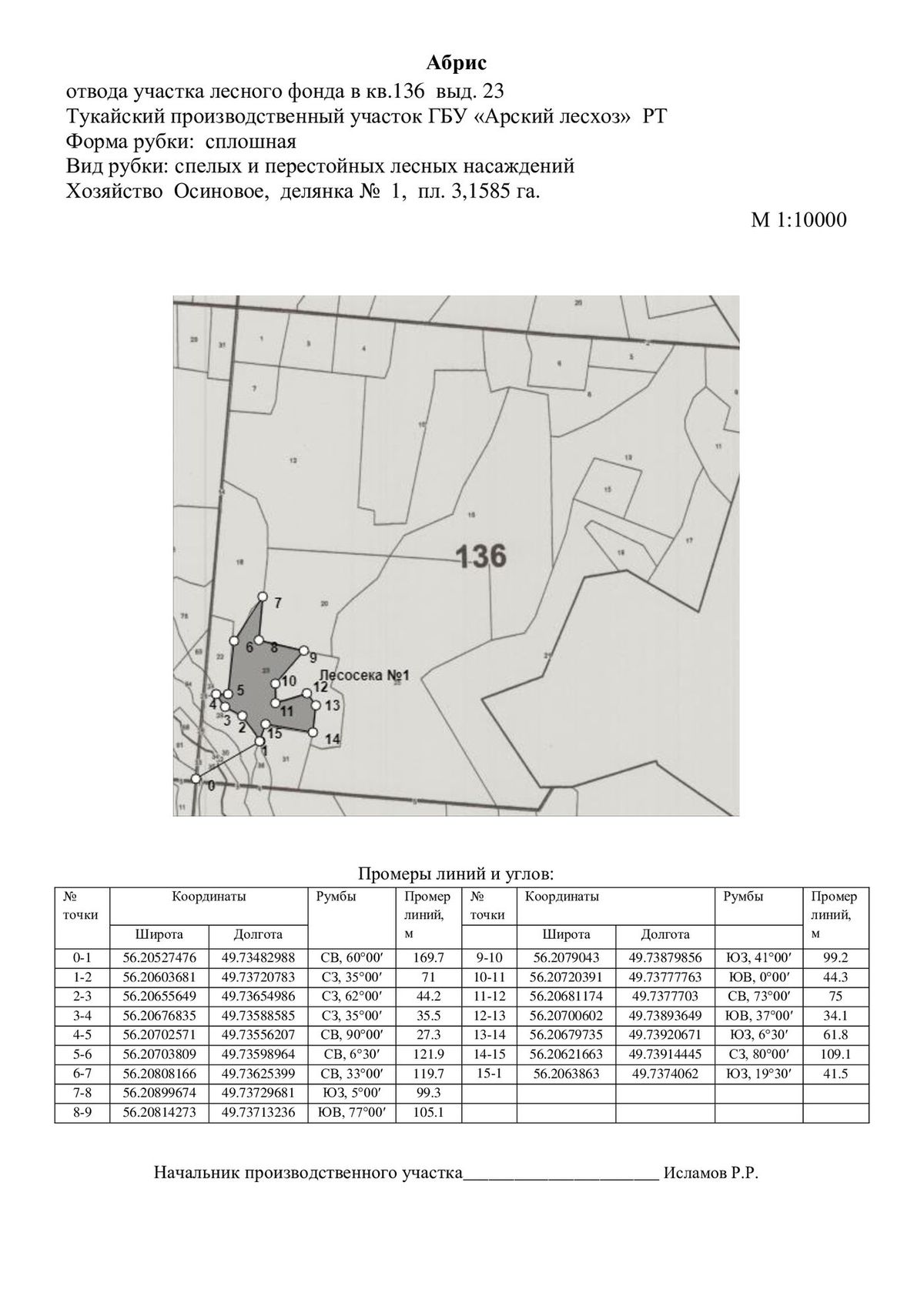 Продажа участка 3,16 га под лесопользование
