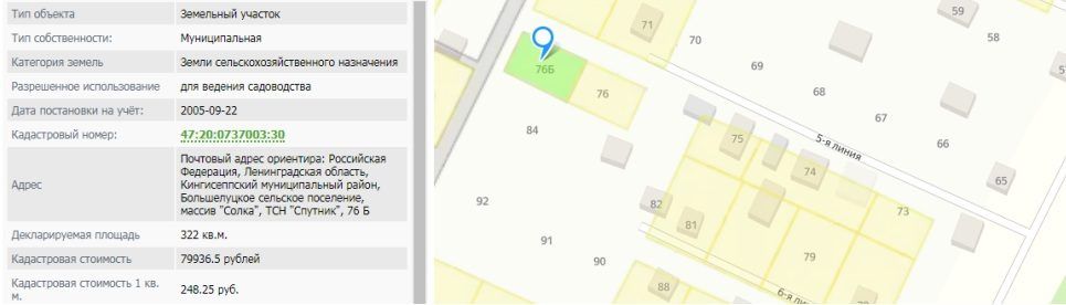 Аренда участка 3,22 сот. под сельхоз