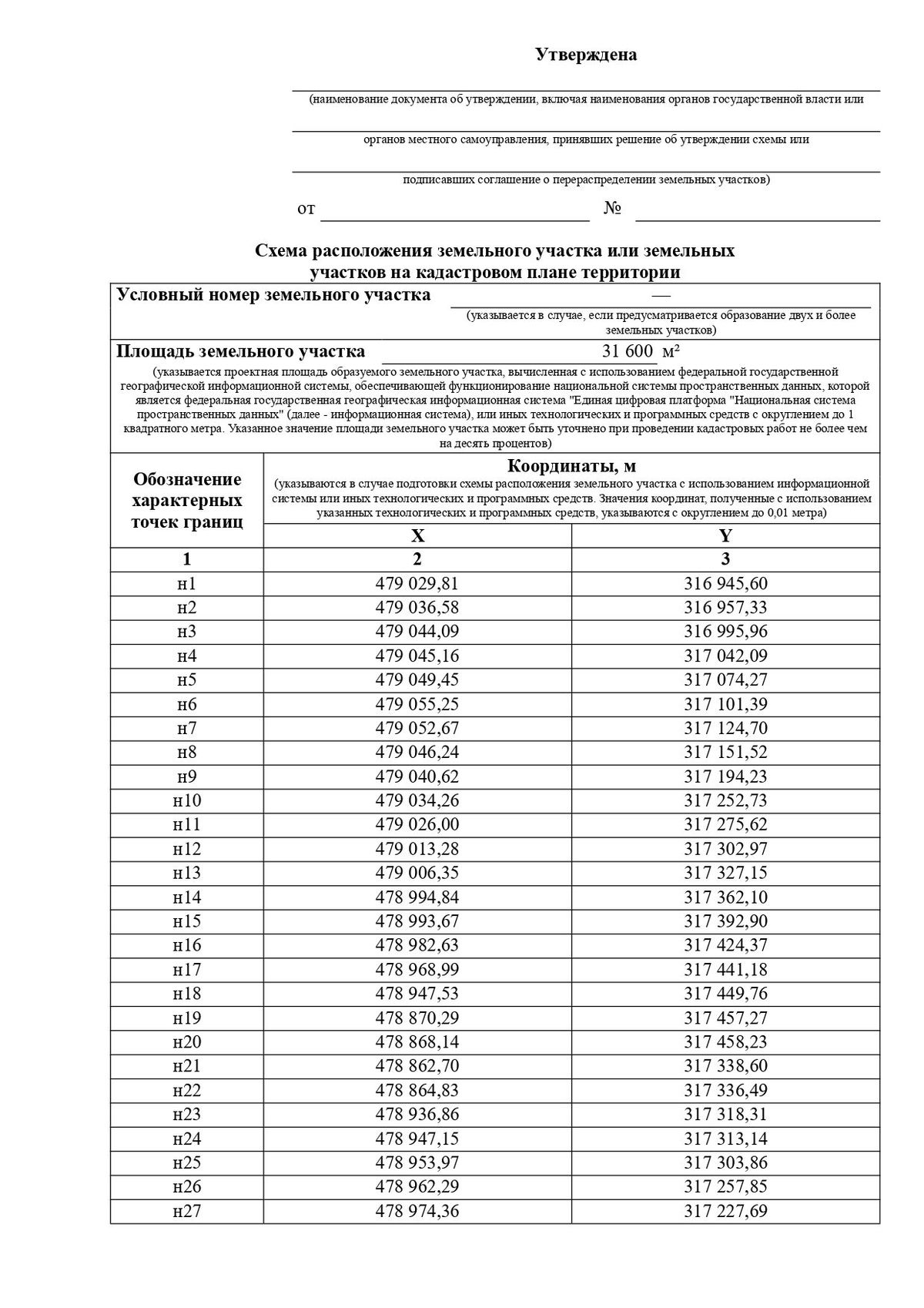 Аренда участка 3,16 га под лесопользование