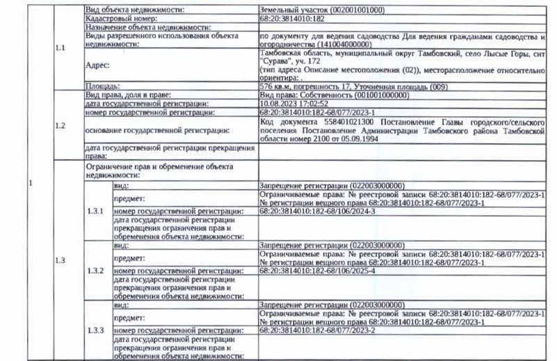 Участок 5,76 сот. под садоводство — Тамбовская область