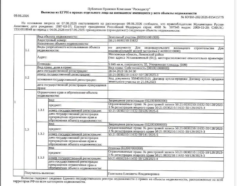 Участок 98,45 сот. — обл. Московская, г.о. Ленинский